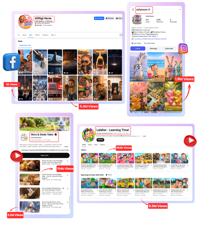 Cartoon video creator AI dashboard turning one text prompt into a published cartoon video